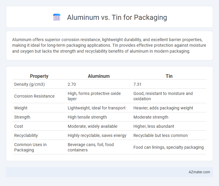 Aluminum vs. Tin for Packaging - What is The Difference?