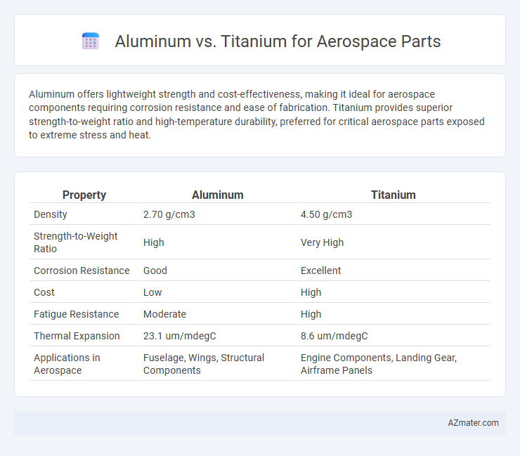 Aluminum vs. Titanium for Aerospace Parts - What is The Difference?