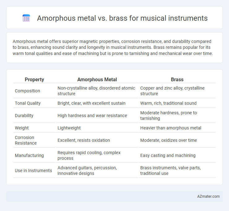 Amorphous metal vs. brass for musical instruments - What is The Difference?