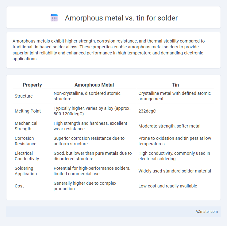 Amorphous metal vs. tin for solder - What is The Difference?