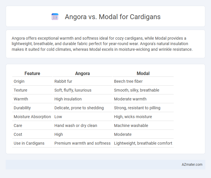 Angora vs. Modal for Cardigans - What is The Difference?