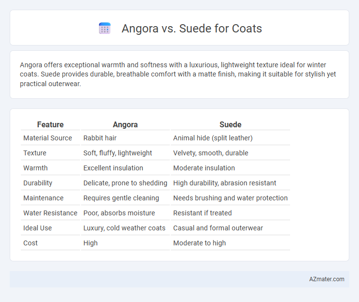 Angora vs. Suede for Coats - What is The Difference?