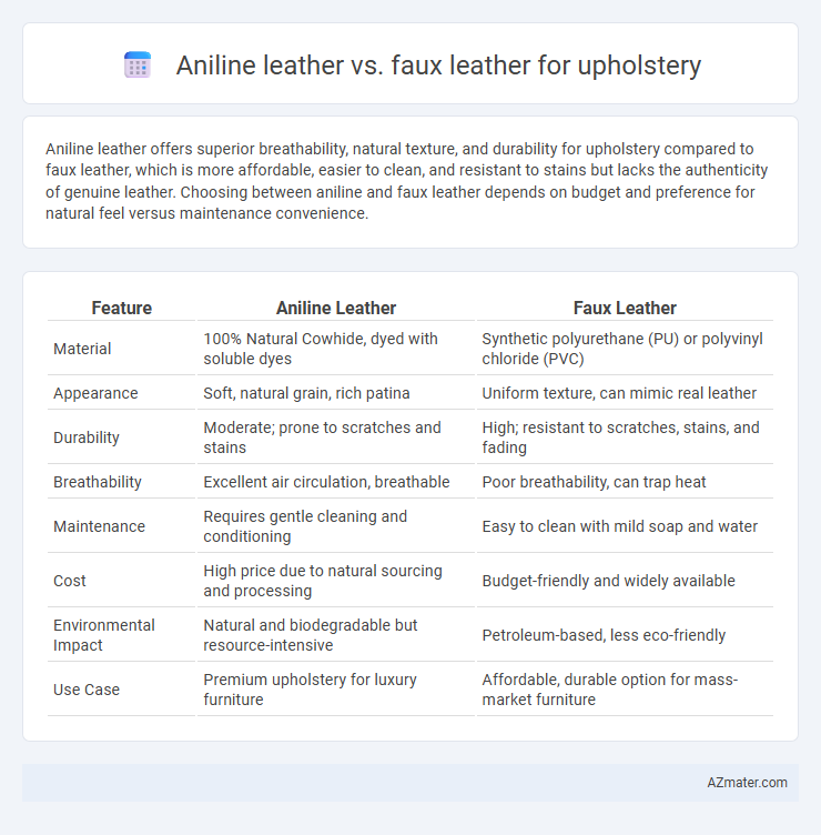 Aniline leather vs. faux leather for upholstery - What is The Difference?