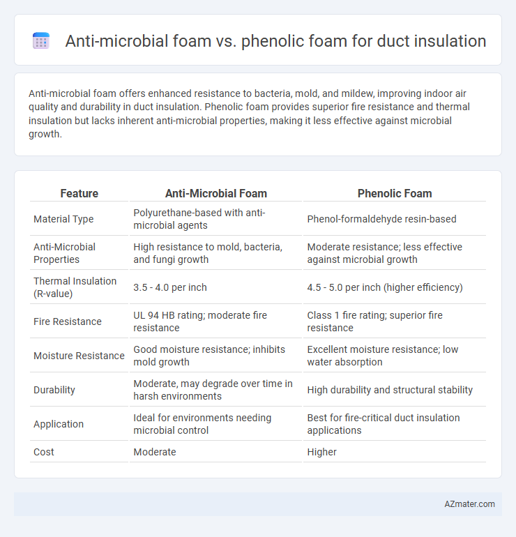 Anti-microbial foam vs. phenolic foam for duct insulation - What is The Difference?