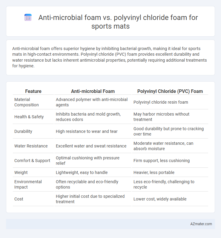 Anti-microbial foam vs. polyvinyl chloride foam for sports mats - What is The Difference?