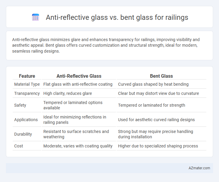 Anti-reflective glass vs. bent glass for railings - What is The Difference?