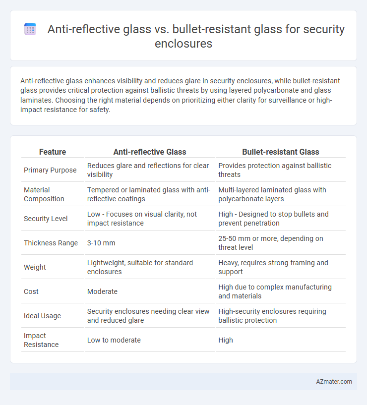 Anti-reflective glass vs. bullet-resistant glass for security enclosures - What is The Difference?