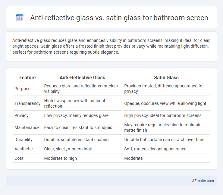 Anti-reflective glass vs. satin glass for bathroom screen - What is The Difference?