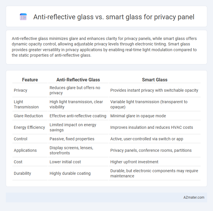 Anti-reflective glass vs. smart glass for privacy panel - What is The Difference?