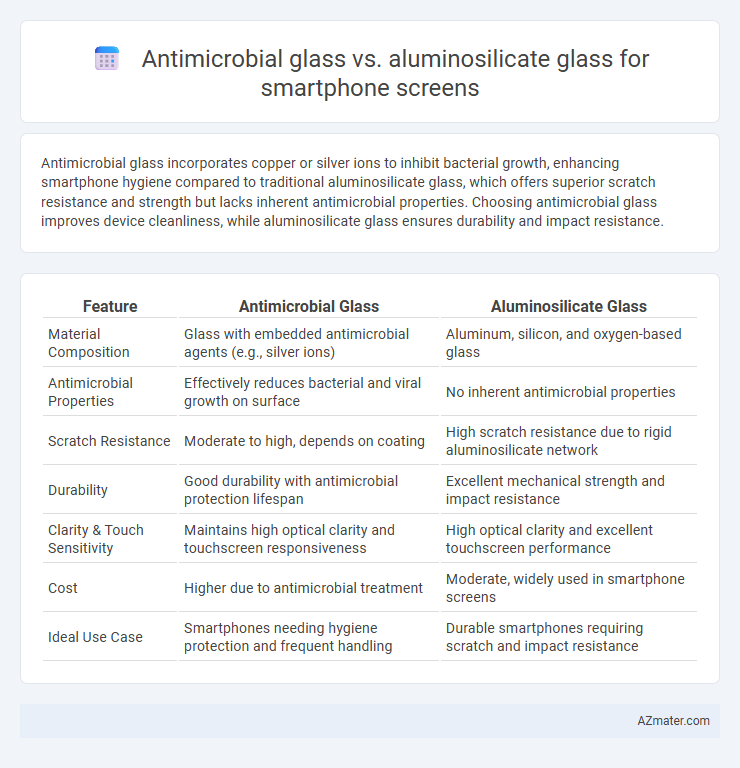 Antimicrobial glass vs. aluminosilicate glass for smartphone screens - What is The Difference?