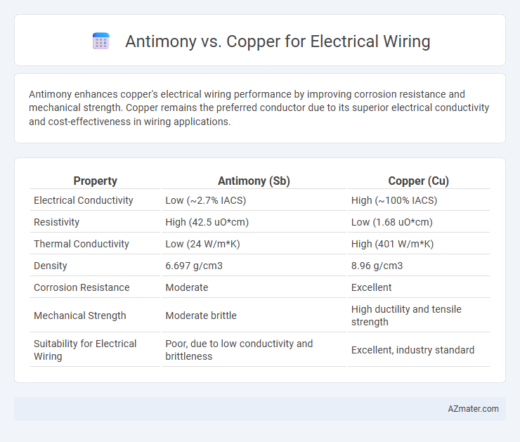 Antimony vs. Copper for Electrical Wiring - What is The Difference?