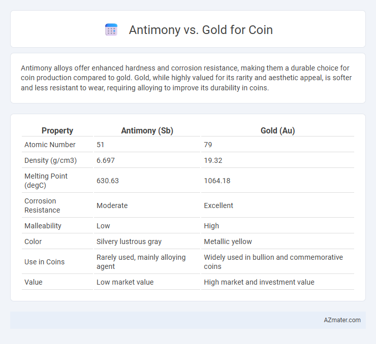 Antimony vs. Gold for Coin - What is The Difference?