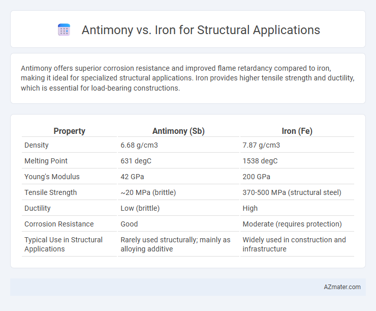 Antimony vs. Iron for Structural Applications - What is The Difference?