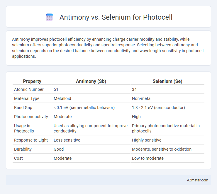 Antimony vs. Selenium for Photocell - What is The Difference?