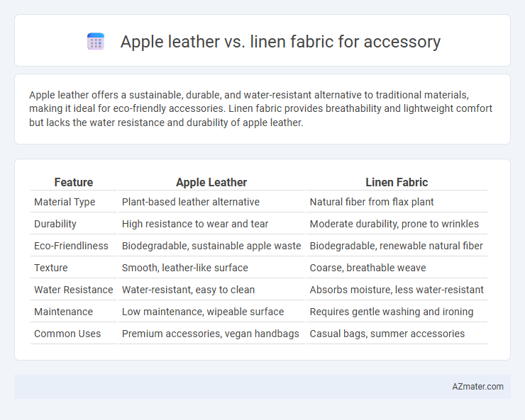 Apple leather vs. linen fabric for accessory - What is The Difference?