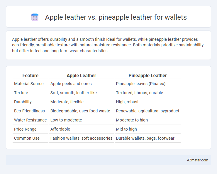 Apple leather vs. pineapple leather for wallets - What is The Difference?