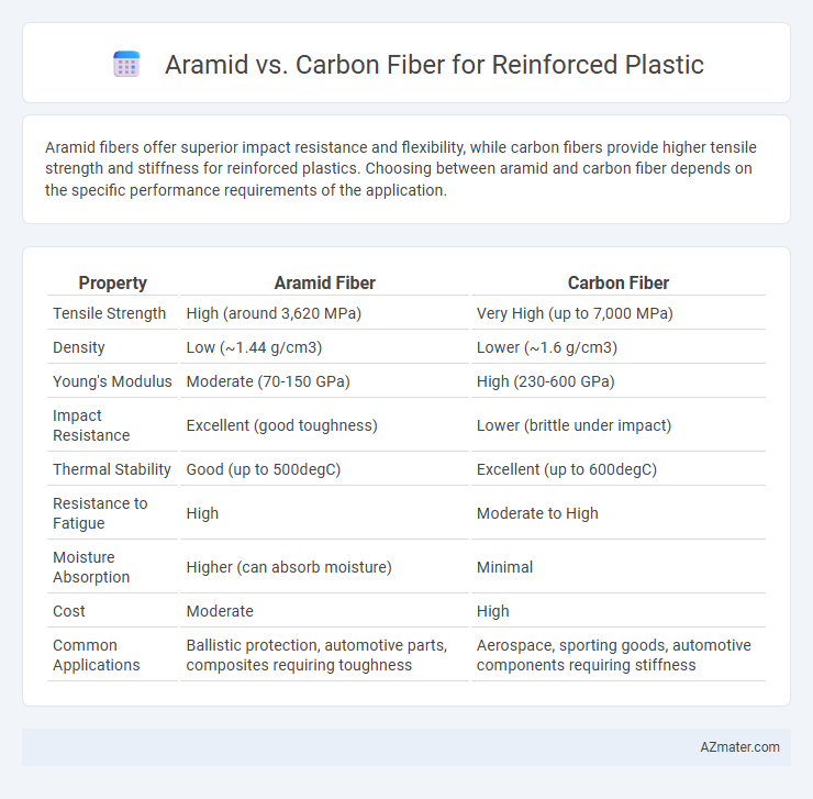 Aramid vs. Carbon Fiber for Reinforced Plastic - What is The Difference?