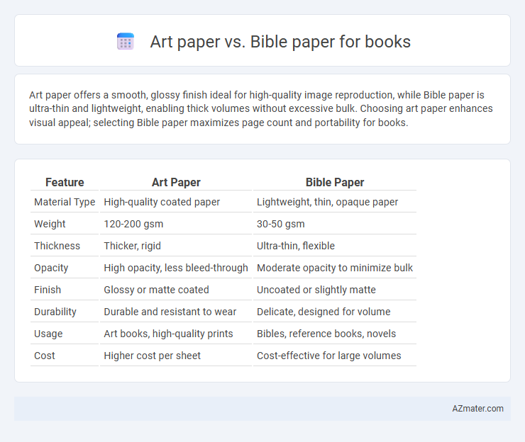 Art paper vs. Bible paper for books - What is The Difference?