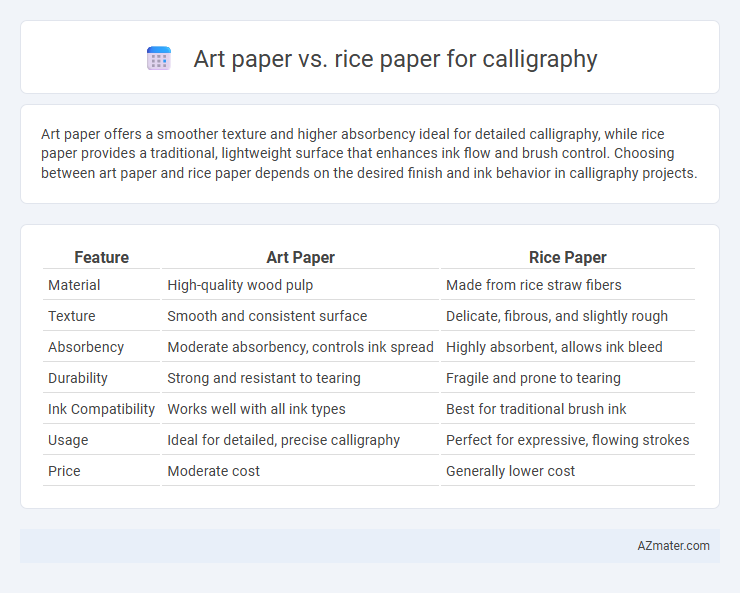 Art paper vs. rice paper for calligraphy - What is The Difference?