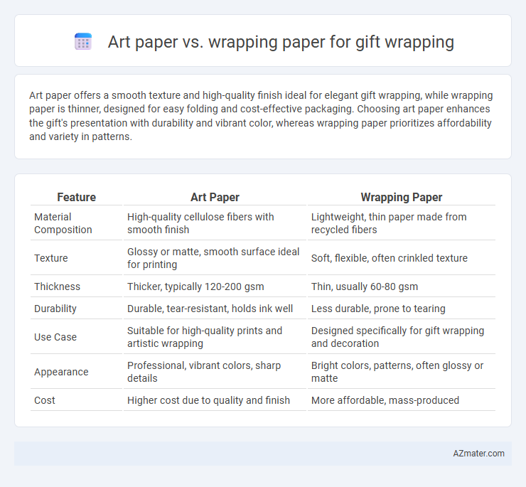 Art paper vs. wrapping paper for gift wrapping - What is The Difference?