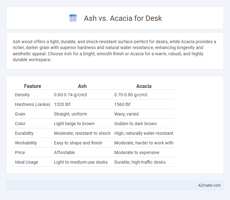 Ash vs. Acacia for Desk - What is The Difference?