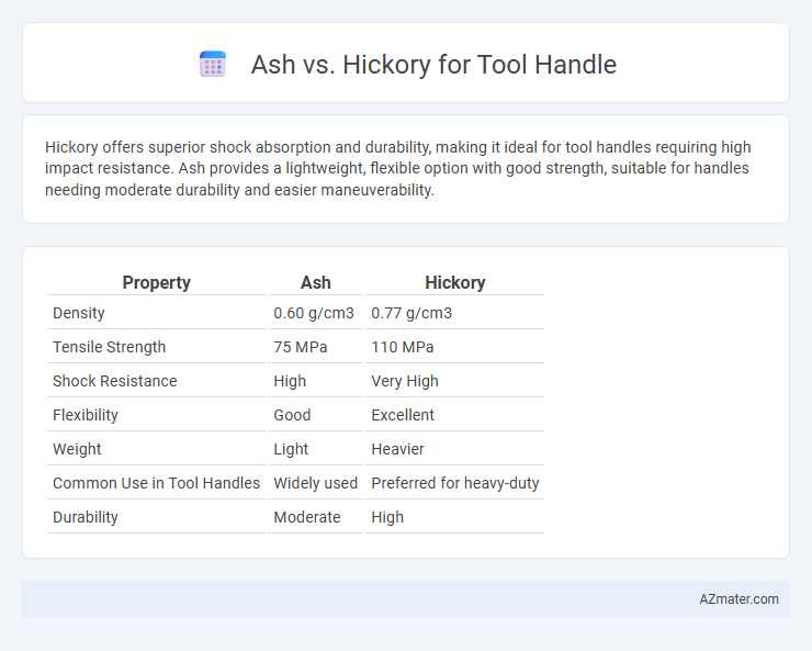 Ash vs. Hickory for Tool Handle - What is The Difference?