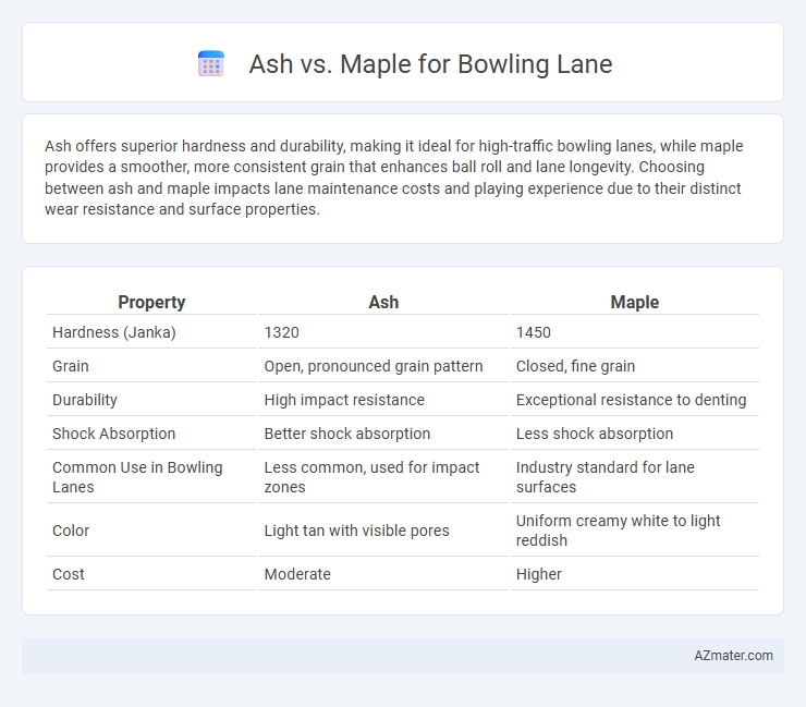 Ash vs. Maple for Bowling Lane - What is The Difference?