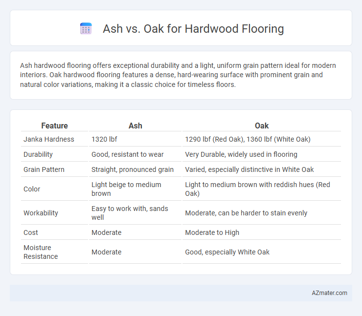 Ash vs. Oak for Hardwood Flooring - What is The Difference?