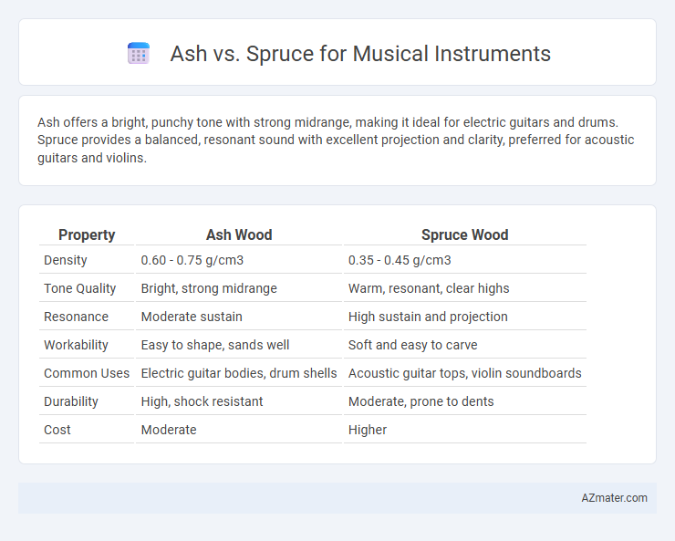 Ash vs. Spruce for Musical Instruments - What is The Difference?