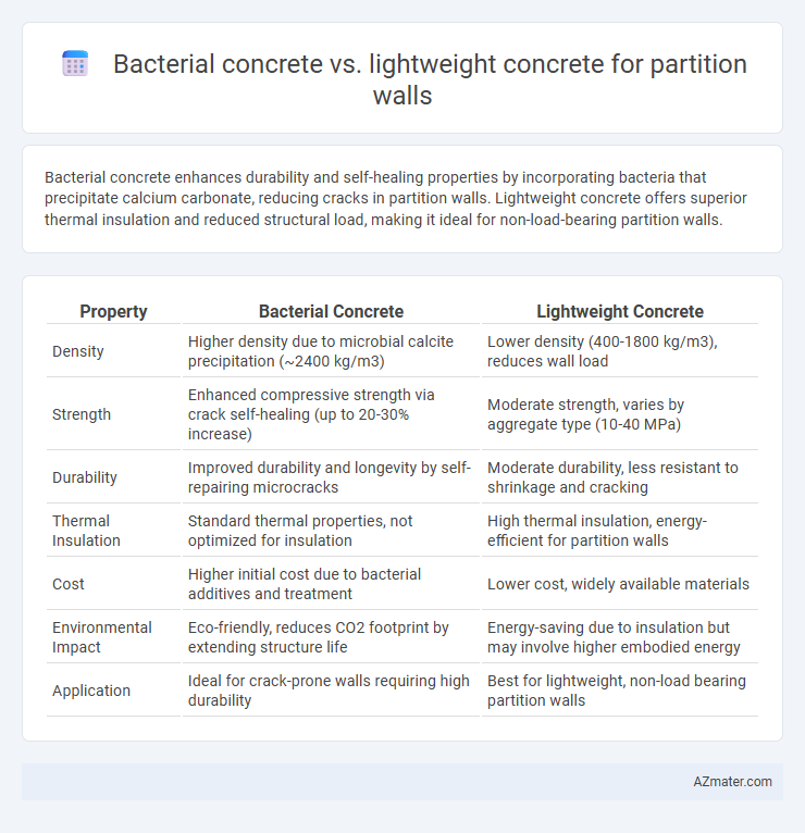 Bacterial concrete vs. lightweight concrete for partition walls - What is The Difference?
