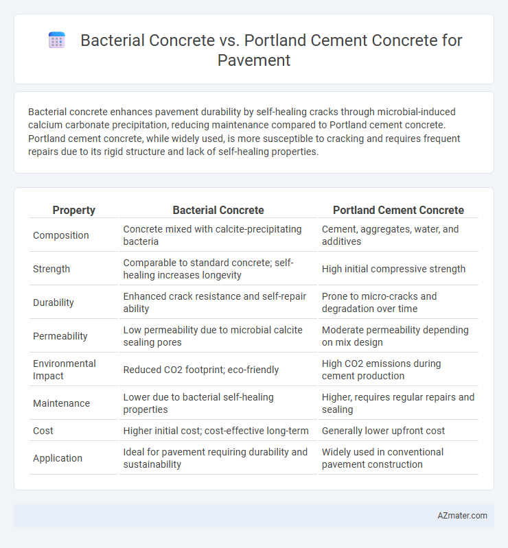 Bacterial Concrete vs. Portland Cement Concrete for Pavement - What is The Difference?
