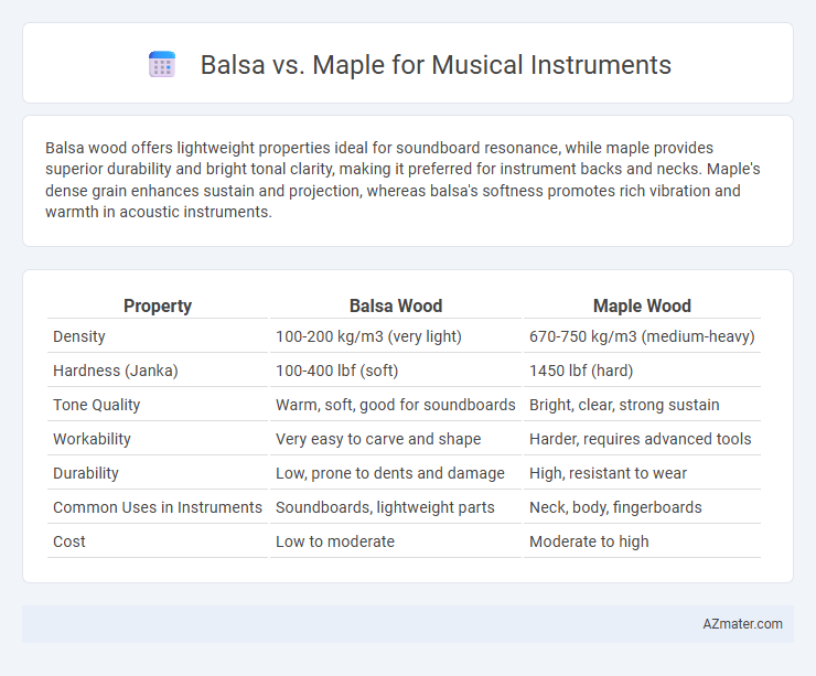 Balsa vs. Maple for Musical Instruments - What is The Difference?