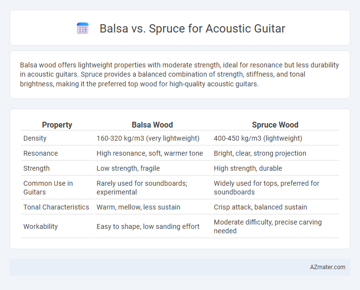 Balsa vs. Spruce for Acoustic Guitar - What is The Difference?