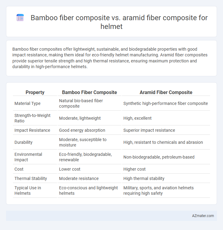 Bamboo fiber composite vs. aramid fiber composite for helmet - What is The Difference?