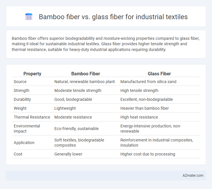 Bamboo fiber vs. glass fiber for industrial textiles - What is The Difference?