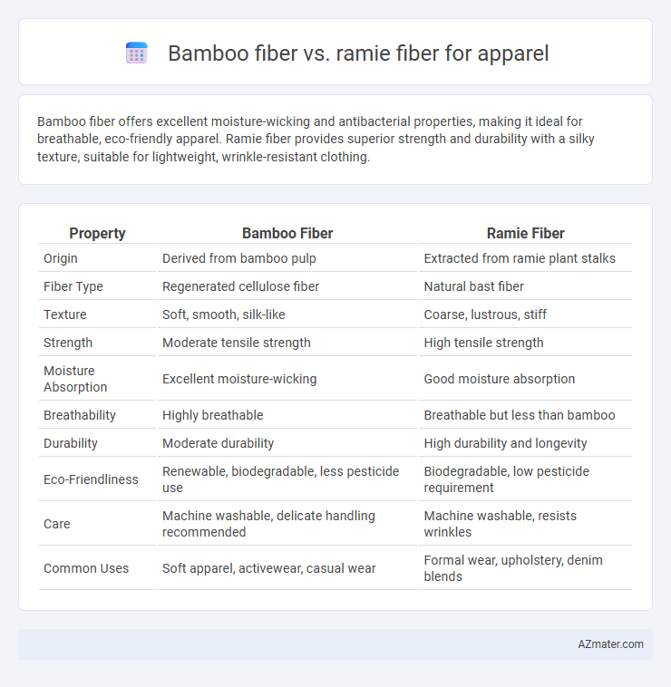 Bamboo fiber vs. ramie fiber for apparel - What is The Difference?