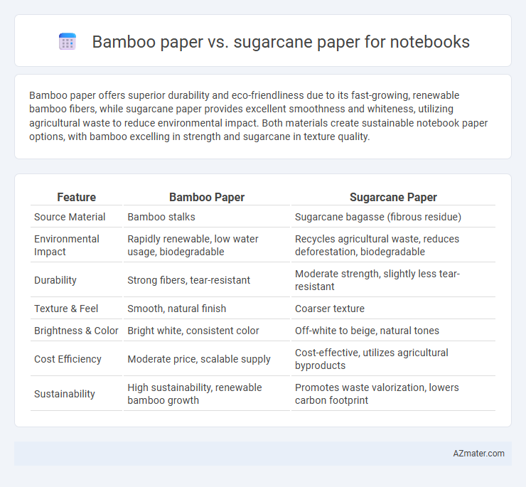 Bamboo paper vs. sugarcane paper for notebooks - What is The Difference?