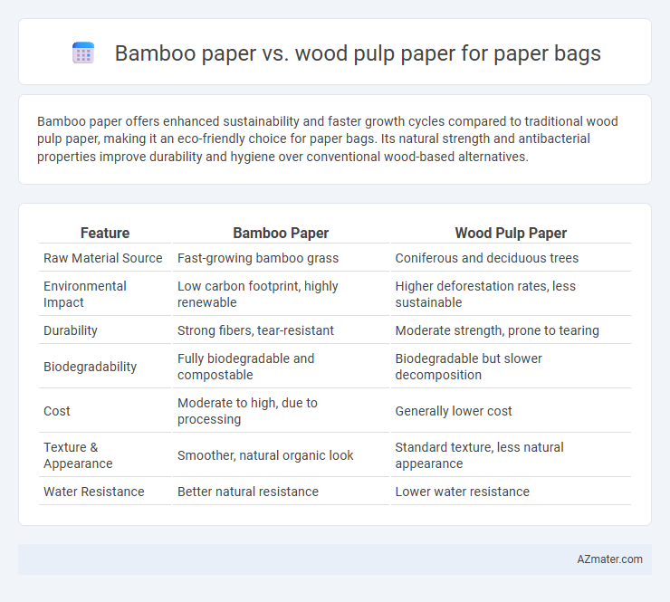 Bamboo paper vs. wood pulp paper for paper bags - What is The Difference?