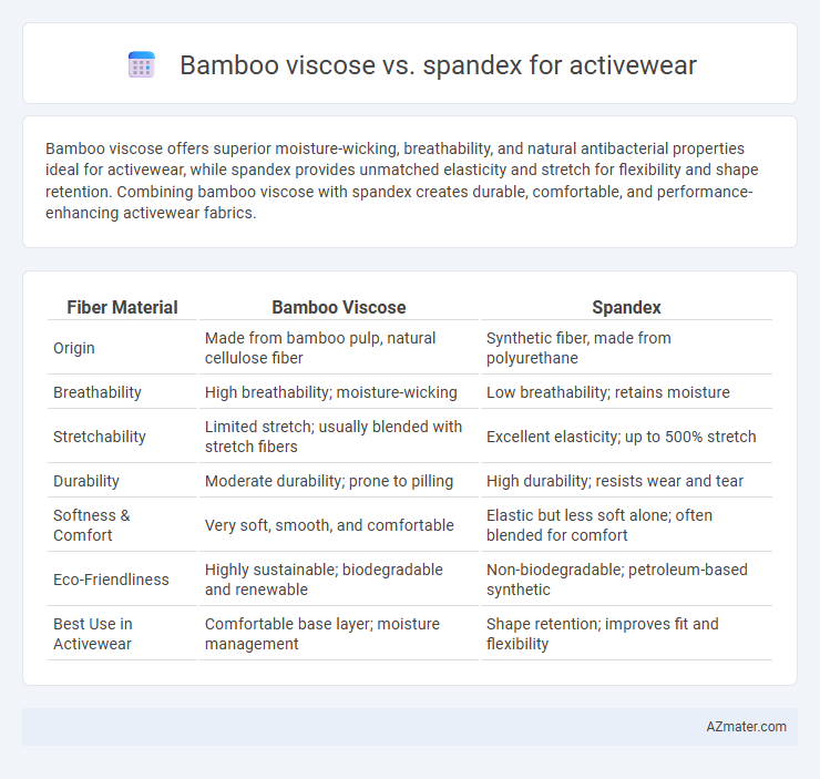 Bamboo viscose vs. spandex for activewear - What is The Difference?
