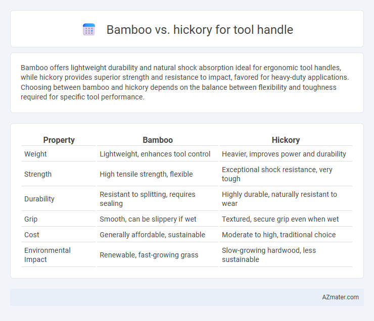 Bamboo vs. hickory for tool handle - What is The Difference?