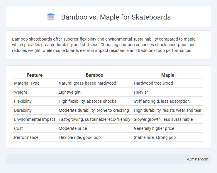 Bamboo vs. Maple for Skateboards - What is The Difference?