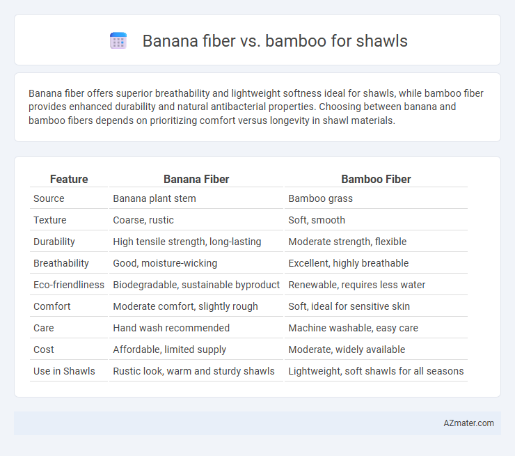 Banana fiber vs. bamboo for shawls - What is The Difference?