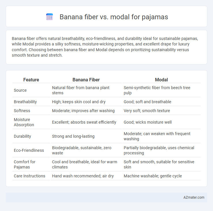 Banana fiber vs. modal for pajamas - What is The Difference?
