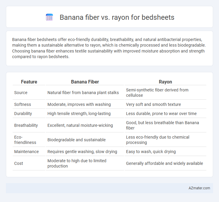 Banana fiber vs. rayon for bedsheets - What is The Difference?