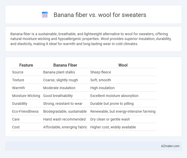 Banana fiber vs. wool for sweaters - What is The Difference?