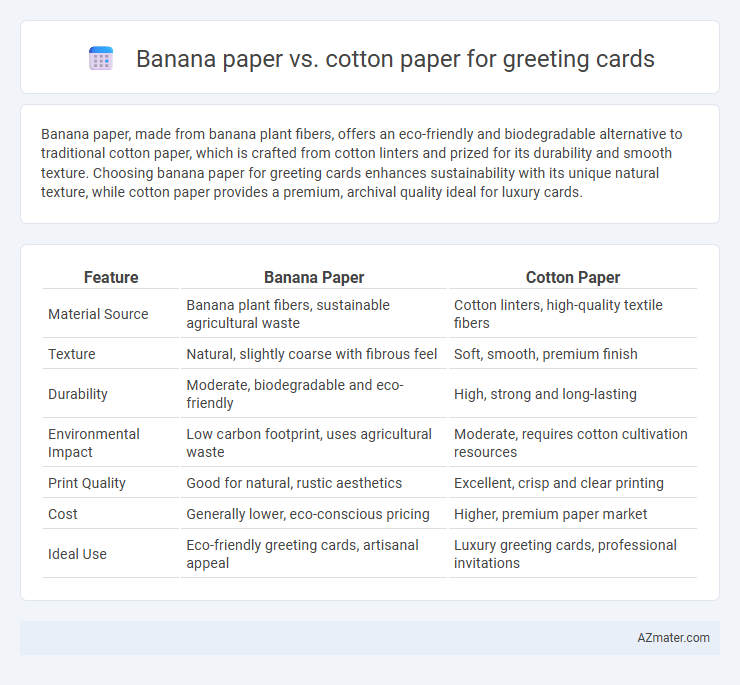 Banana paper vs. cotton paper for greeting cards - What is The Difference?