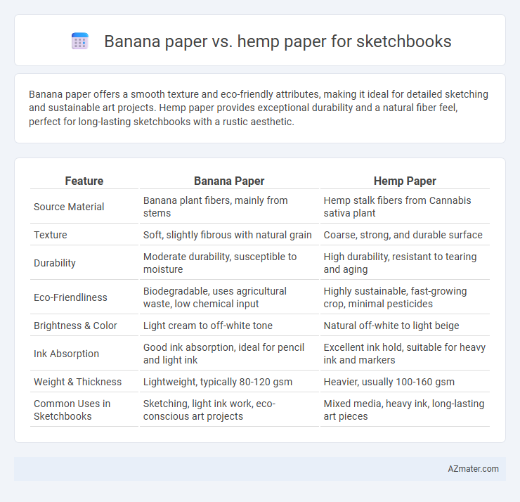 Banana paper vs. hemp paper for sketchbooks - What is The Difference?