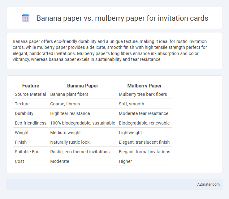 Banana paper vs. mulberry paper for invitation cards - What is The Difference?