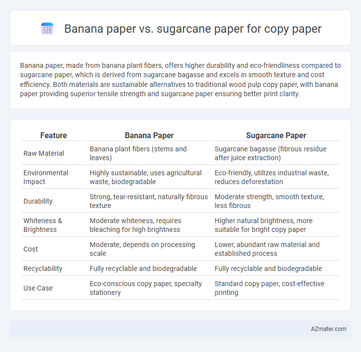 Banana paper vs. sugarcane paper for copy paper - What is The Difference?