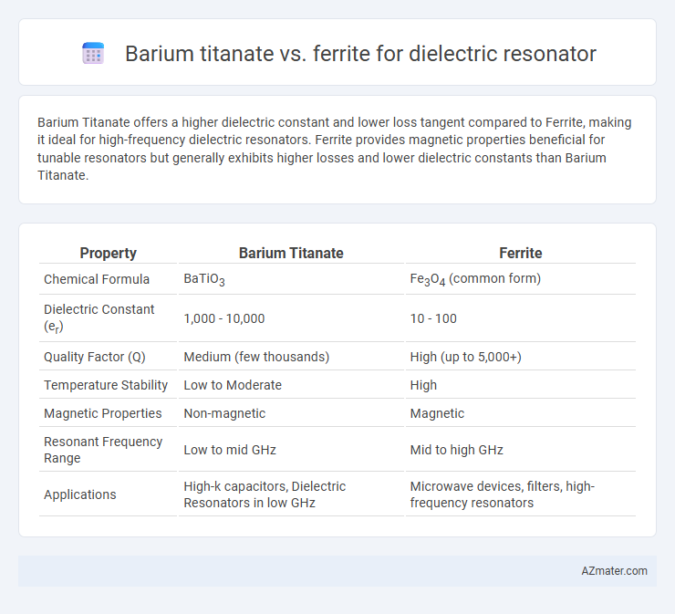Barium titanate vs. ferrite for dielectric resonator - What is The Difference?